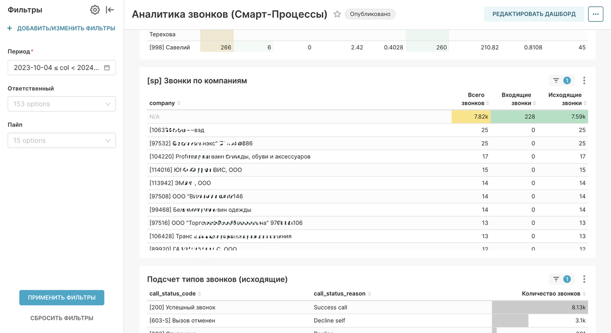 Звонки по компаниям
